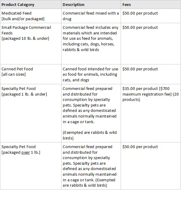 Preguntas más frecuentes